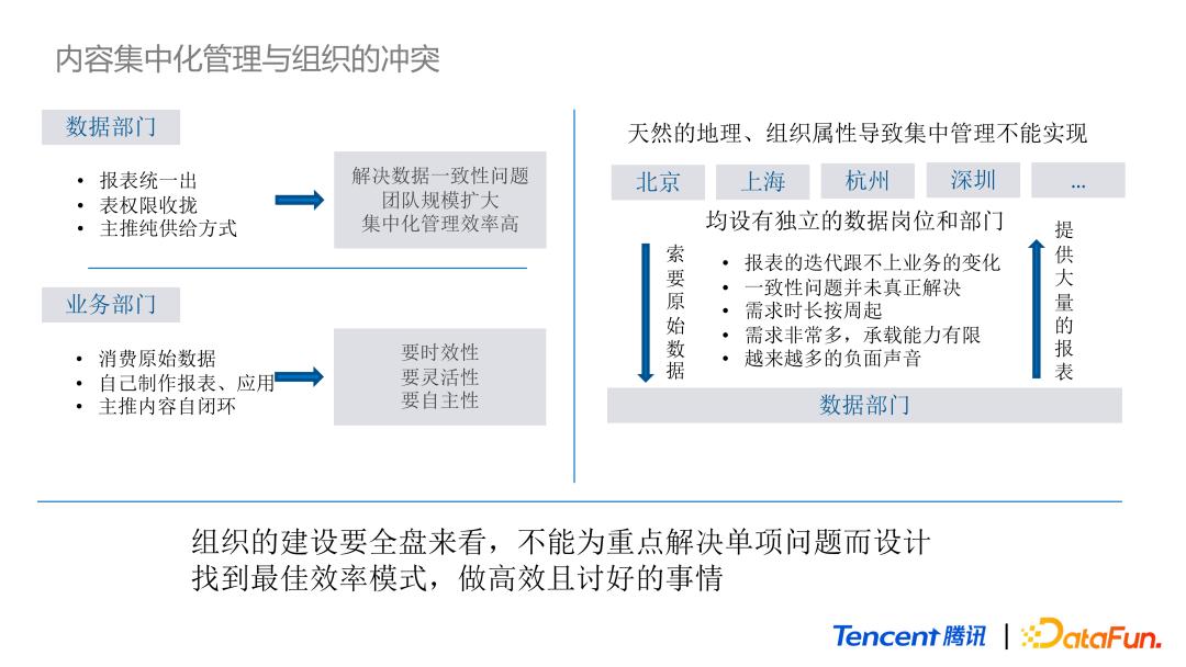 对产品的数据分析能力,产品数据分析的基本思路