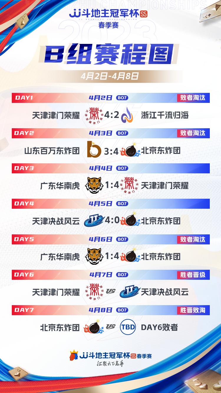 s5天津决战风云天赐,s5春季赛8强赛程