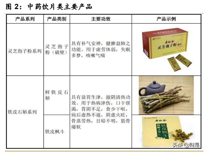 中药饮片和保健品行业之寿仙谷研究报告