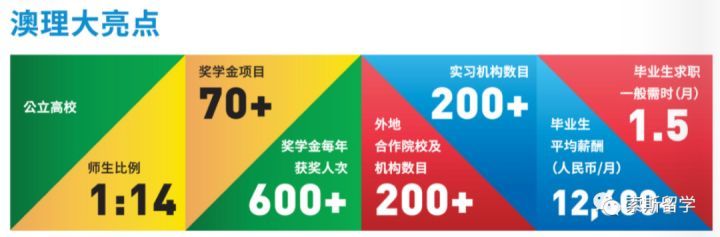 婢抽棬鐨勫ぇ瀛︽湰绉戝璐逛竴鑸灏戦挶,婢抽棬鐞嗗伐澶у瀛﹁垂