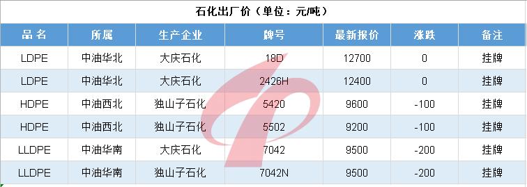 国际原油大跌最新信息,油价单日跌幅