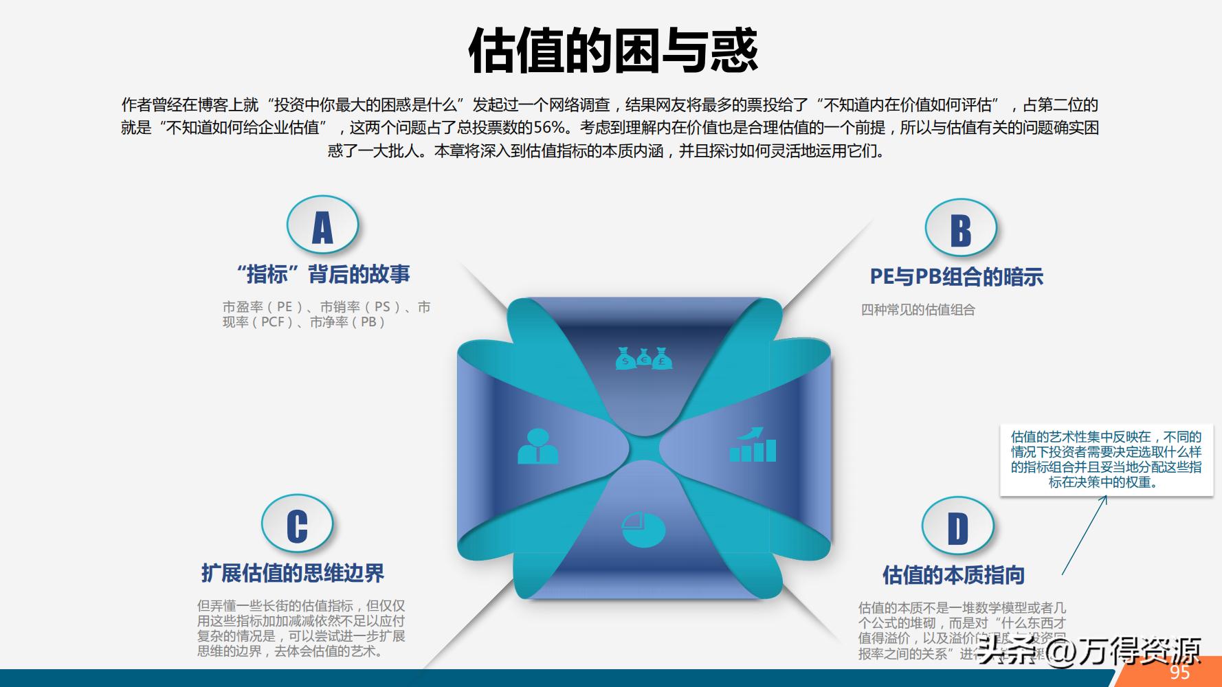 股市学习从入门到精通指标,股市入门常识培训心得体会范文