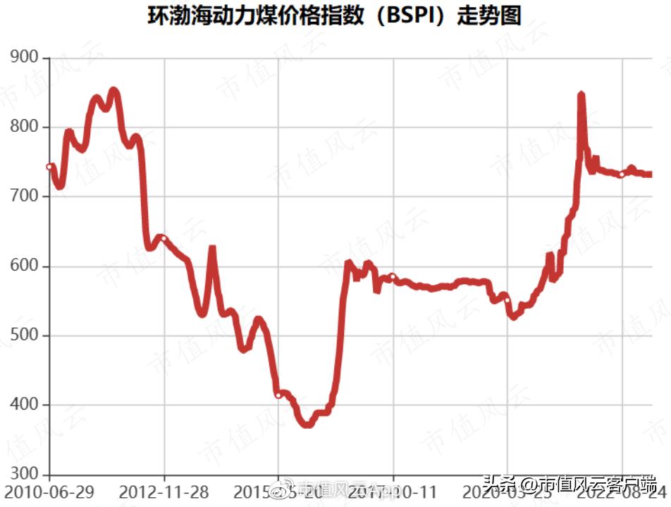 吾股评级全新年度排名出炉!陕西煤业蝉联第一!巴菲特教你投资逻辑