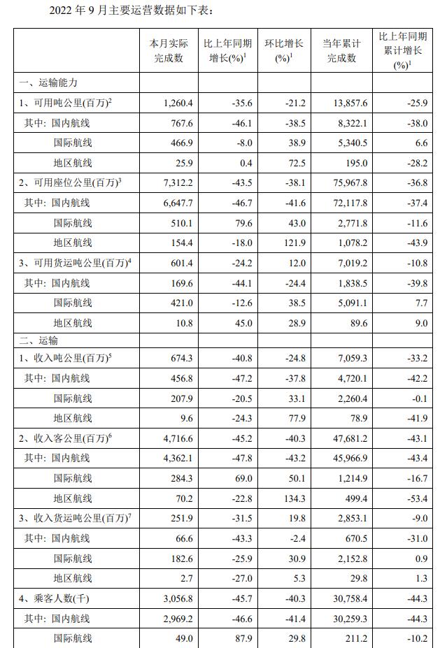 航空公司一直在亏本吗,航空公司每年亏钱