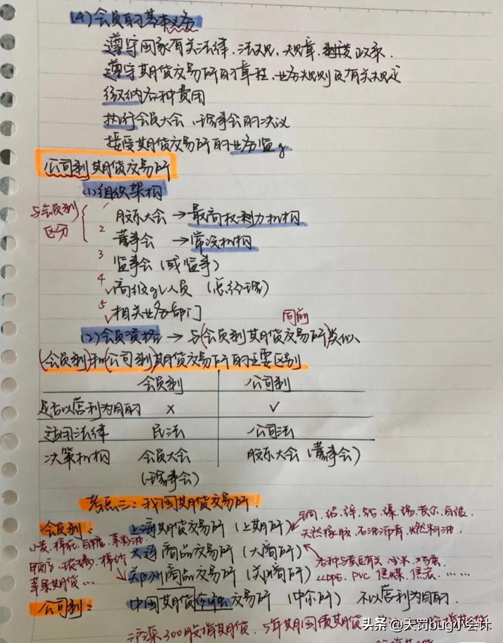 期货从业资格考试用哪个app,期货从业资格考试个人报不上名