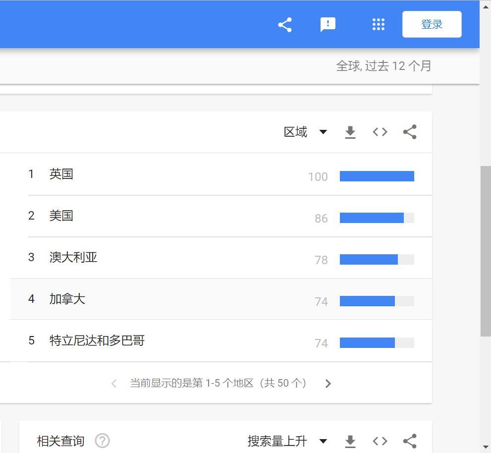 googletrend如何打开,googletrends的主要功能有
