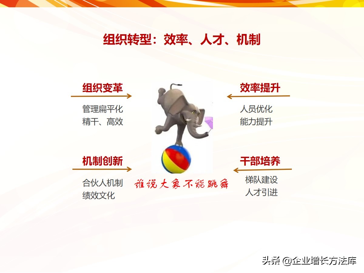 项目合伙人模式利润分配案例,事业合伙人模式案例