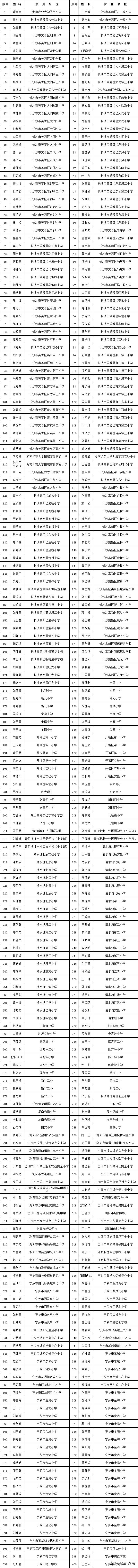 全国少儿书法大赛长沙,长沙2020青少年书法大赛