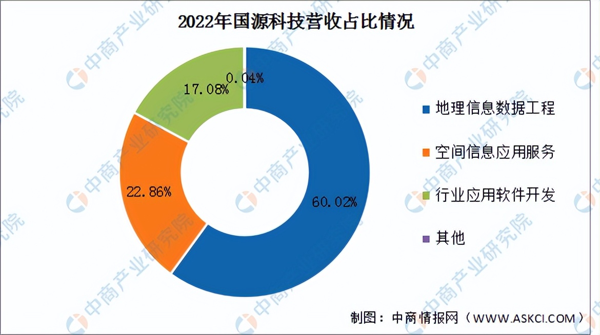 2023年中国智慧农业行业市场前景及投资研究报告（简版）