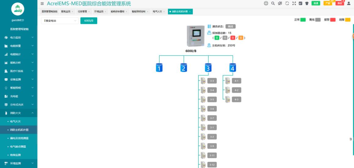 医疗设备配电柜解决方案,医院备用电源配电室