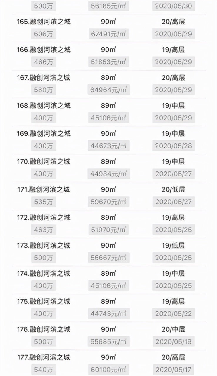 孟母杭州学区房,杭州学区房会继续降价吗