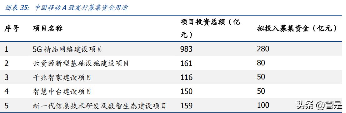 移动公司21年5g发展一飞冲天,中国移动5g研究报告