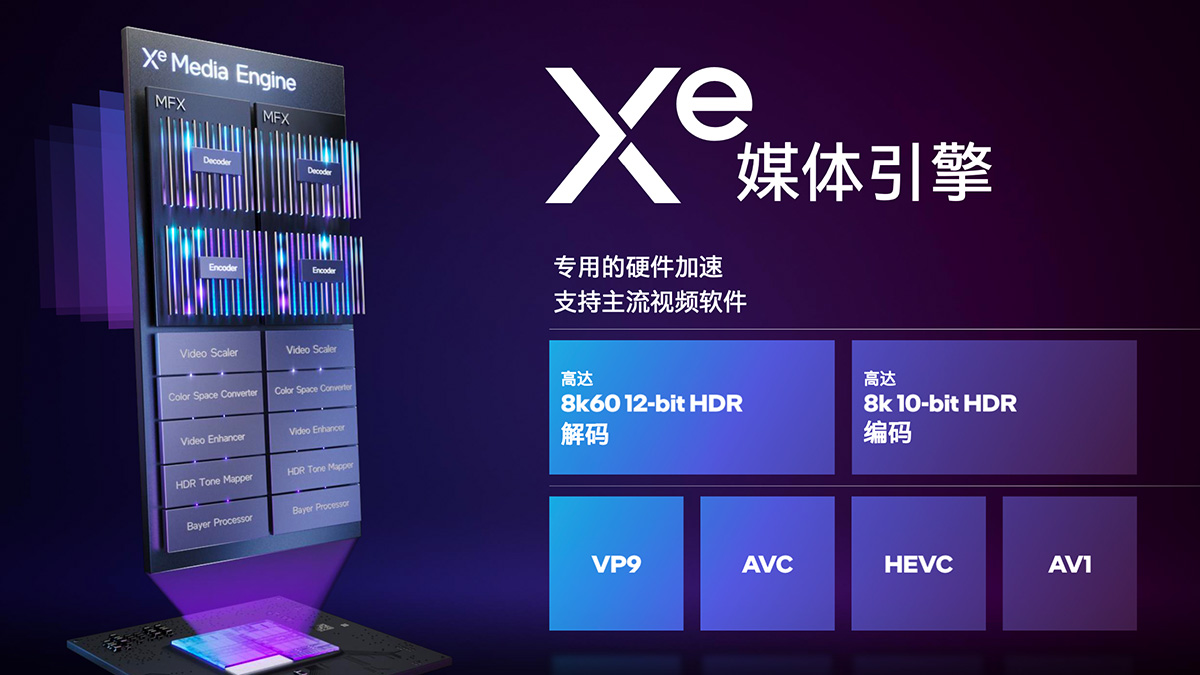 英特尔arca350m测评,英特尔arca3