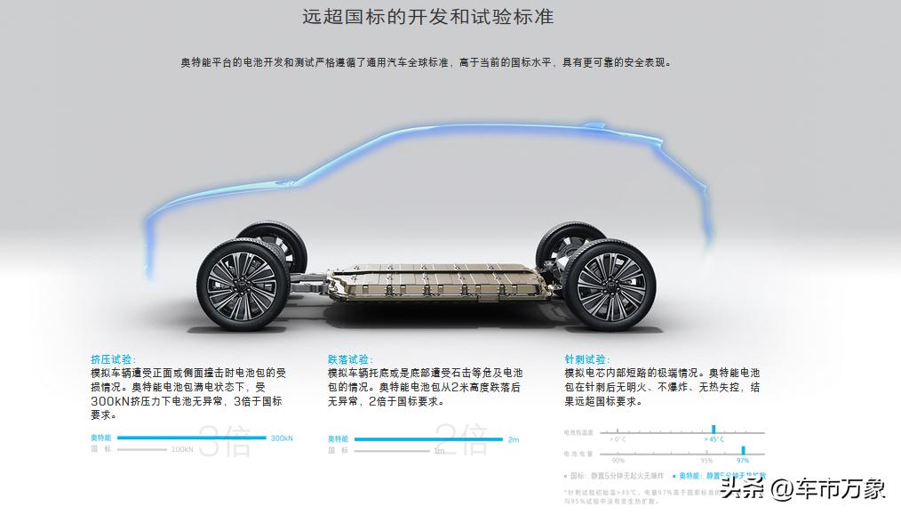纯电SUV别克E5上市降价吗,别克e5超级大五座智电suv