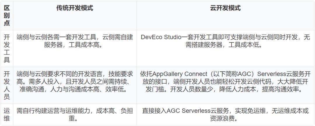harmonyos游戏,harmonyos分布式协同办公应用开发