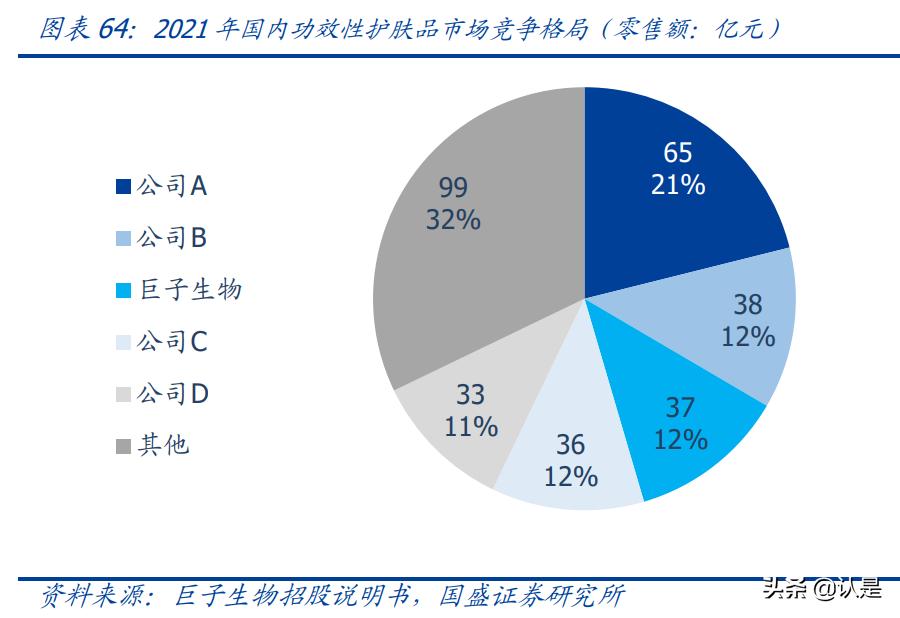 医美产业报告,医美胶原蛋白市场有多大