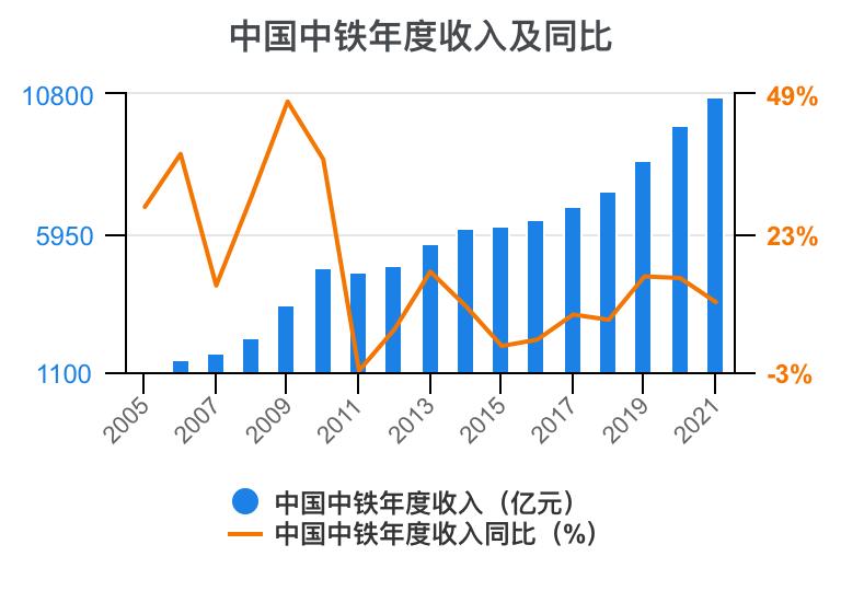 中国中铁年报解读,中国中铁2021年的财务分析报告