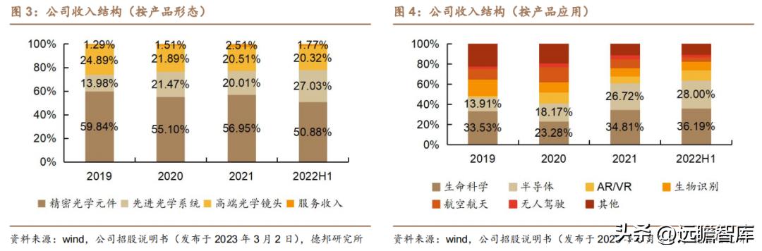 茂莱光学精密光学,茂莱光学在哪些领域具有竞争优势