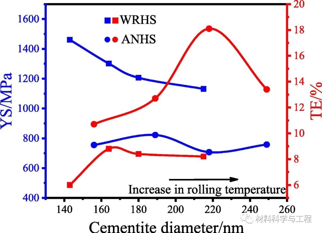 《MaterDes》：层状异质结构设计对中碳钢力学行为的影响