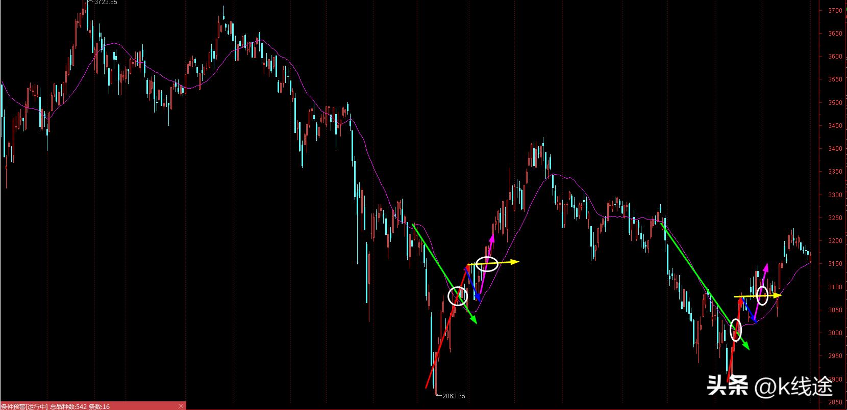 最简单的炒股口诀,炒股最简单的口诀