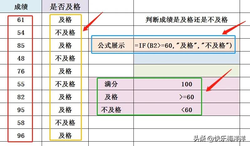 学习excel函数if遇到的困难,学习excel函数与公式的作用