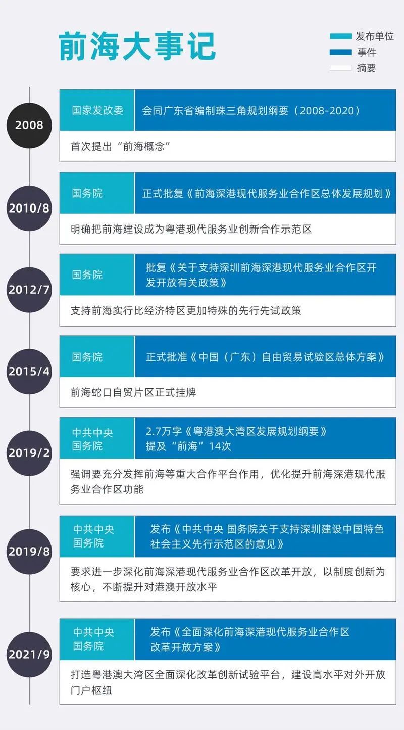 深圳前海十大顶级公寓价格,深圳前海的房子有投资价值吗