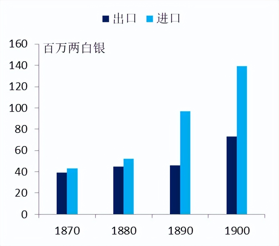 英国股市史,英国股市是从什么时候开始的