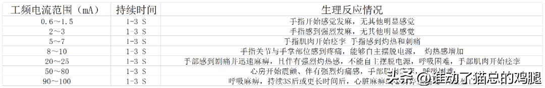 一篇文章教你认识什么是*棍电**(防狼手电)