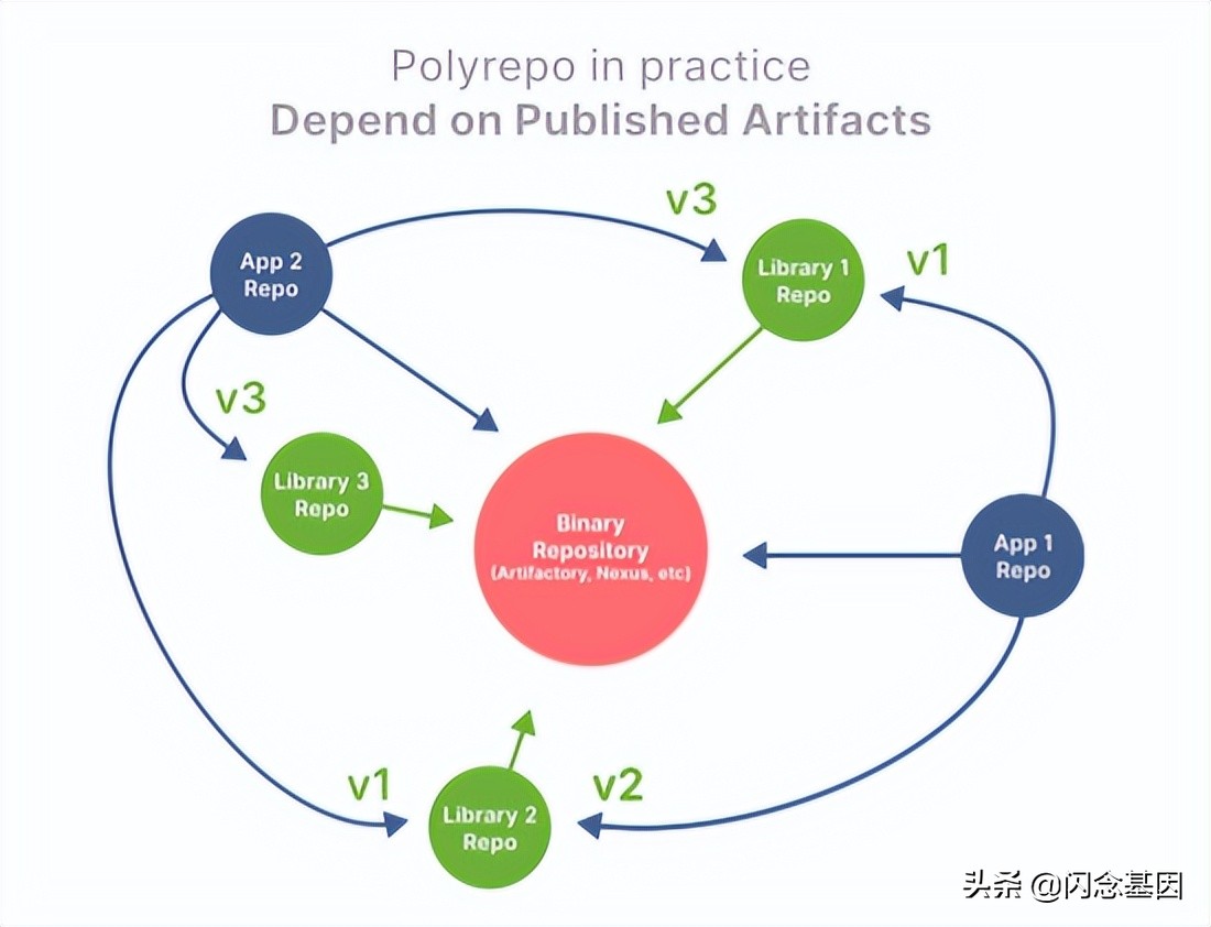 基于Bazel的iOSMonorepo工程实践
