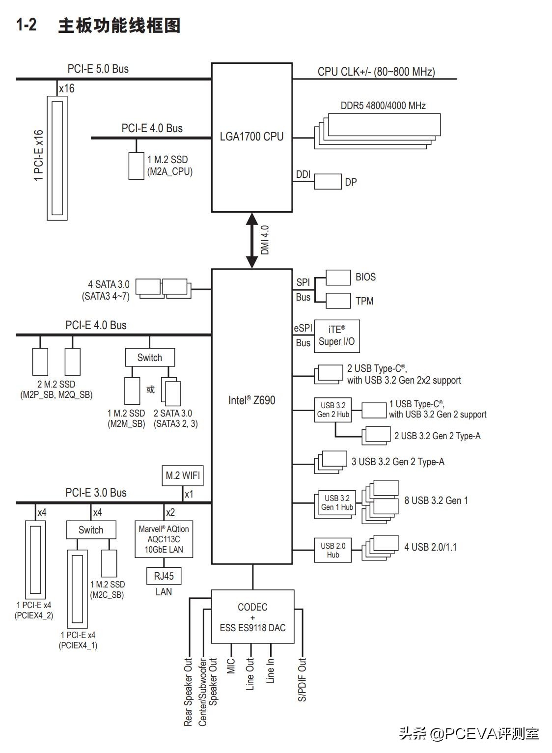 技嘉超级雕z590aorusmasterx,技嘉超级雕z690