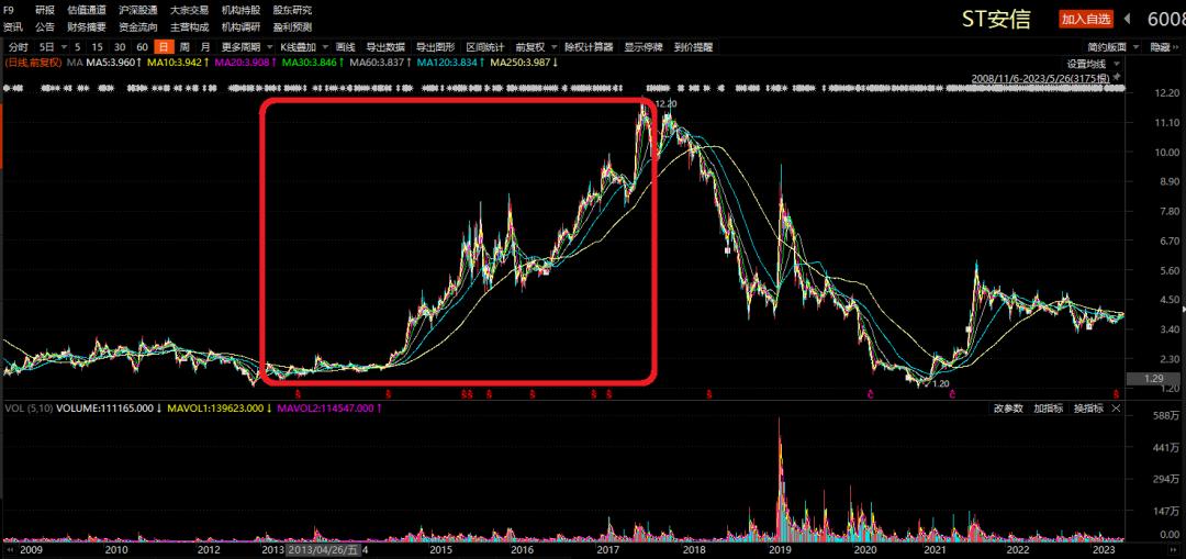 人均231万！“信托教父”的烂摊子换人，金融圈没有薪酬神话