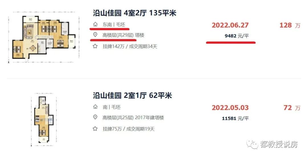 福州房价今年或迎拐点,2022福州买房趋势