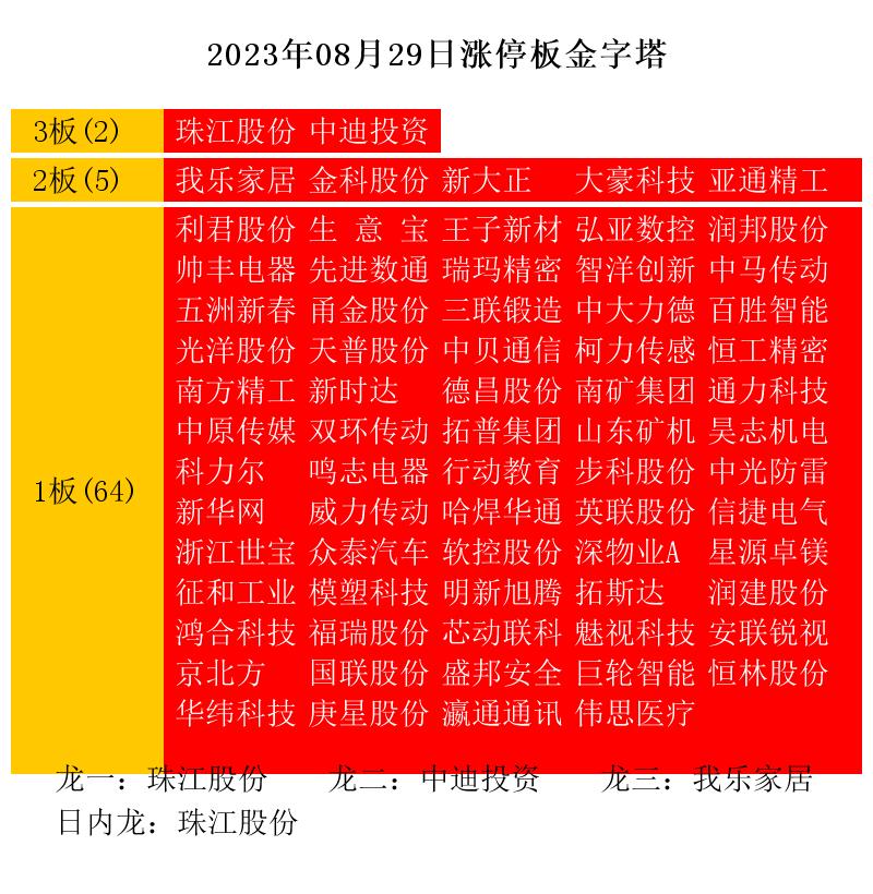 2023年12月8日股市涨停板,2023股票涨停连板统计