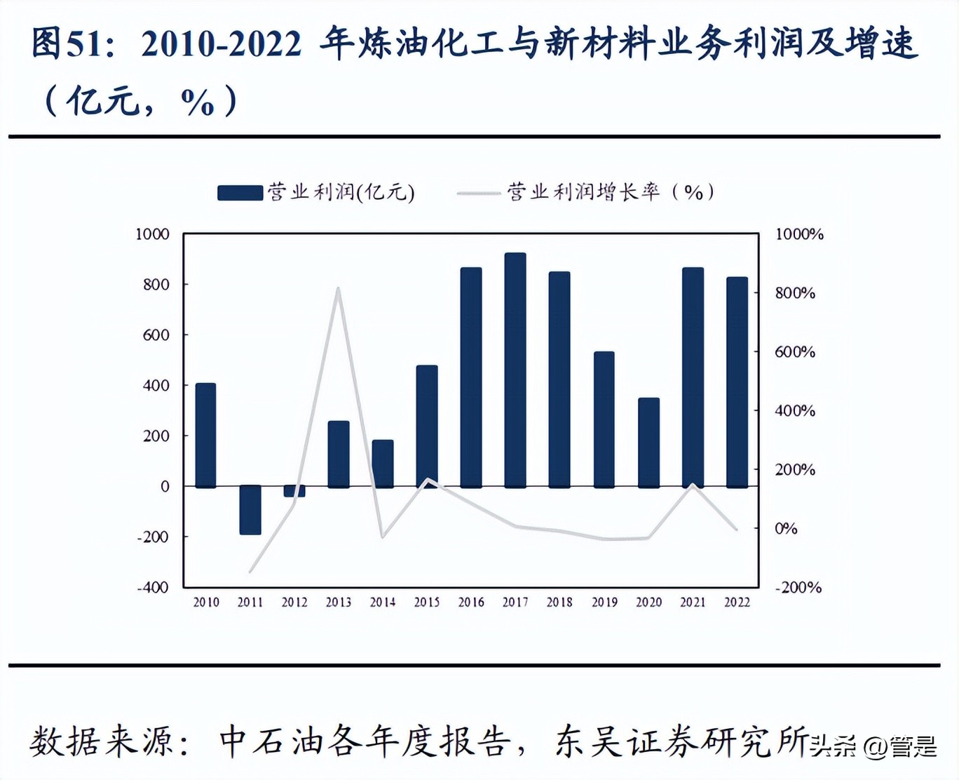 中国石油重组估值,中国石油行业分析报告