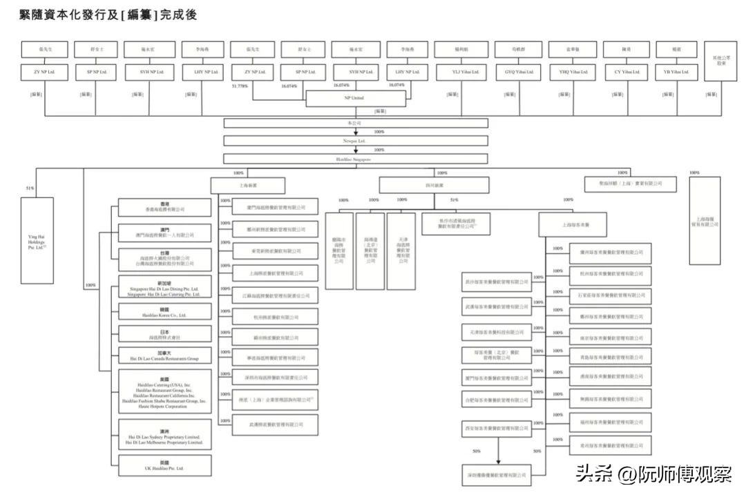 海底捞是500强公司吗,海底捞到底有多少家公司