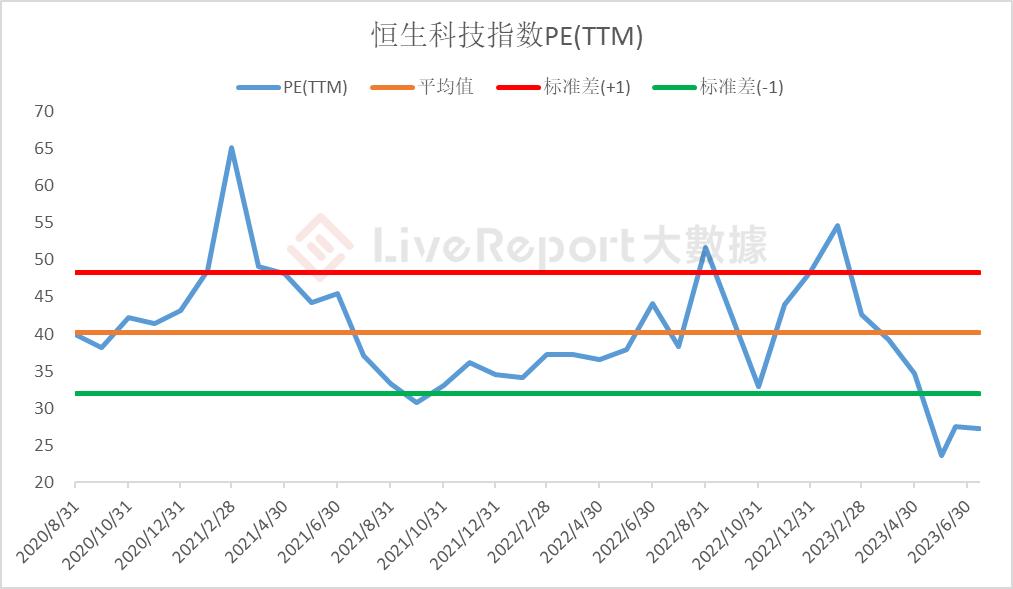 恒生科技指数包括哪些公司,恒生科技指数有多少成分股