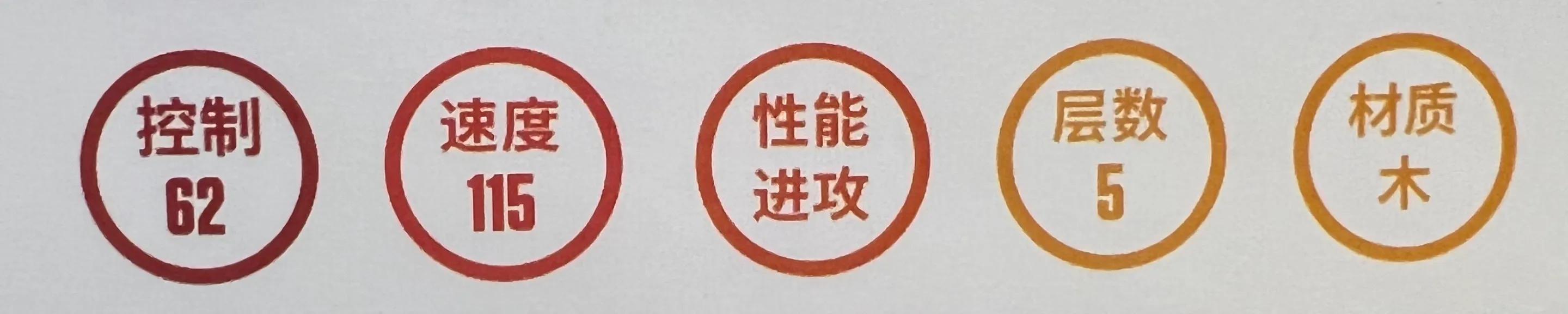 斯蒂卡stiga底板怎么样,斯蒂卡乒乓底板