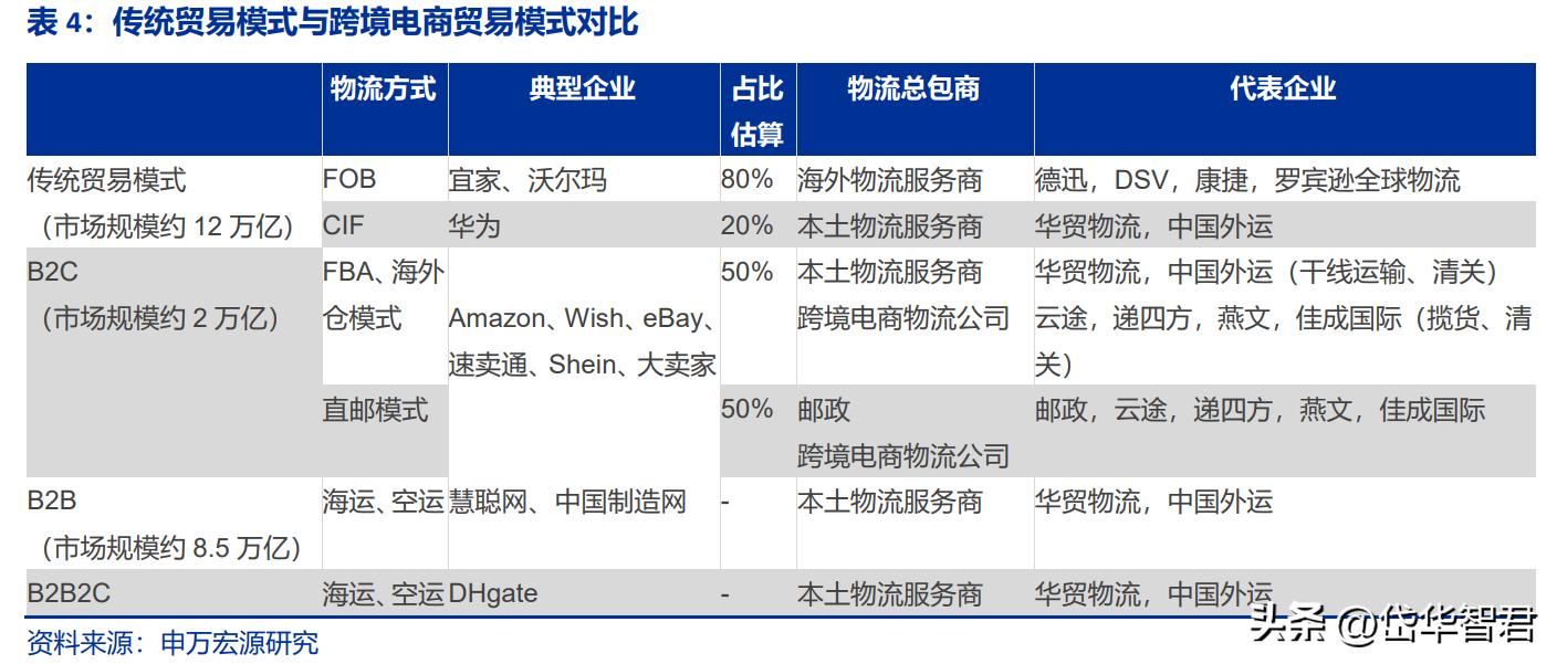 跨境物流形势,跨境国际物流最新行情