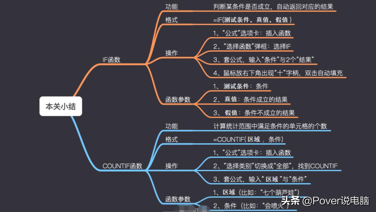 Excel的IF函数又一个兄弟——SUMIF函数