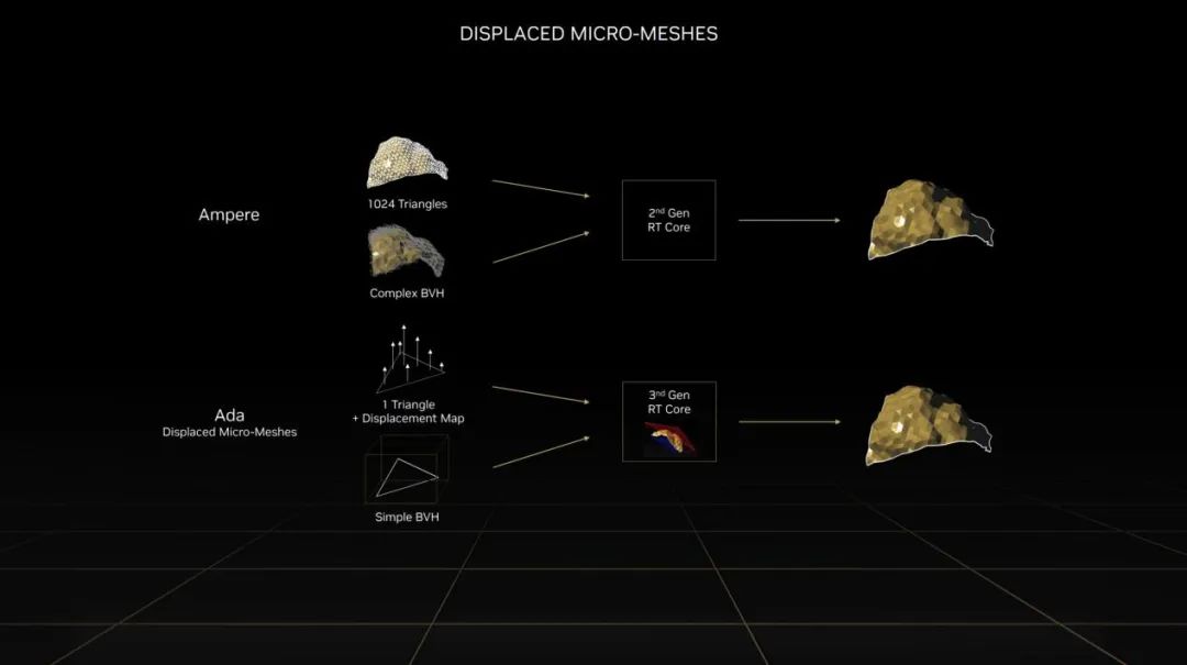 Ada架构与DLSS3助推爆炸式性能增长！NVIDIAGeForceRTX40系GPU架构详解