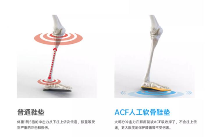 acf人工软骨鞋垫,双11鞋垫