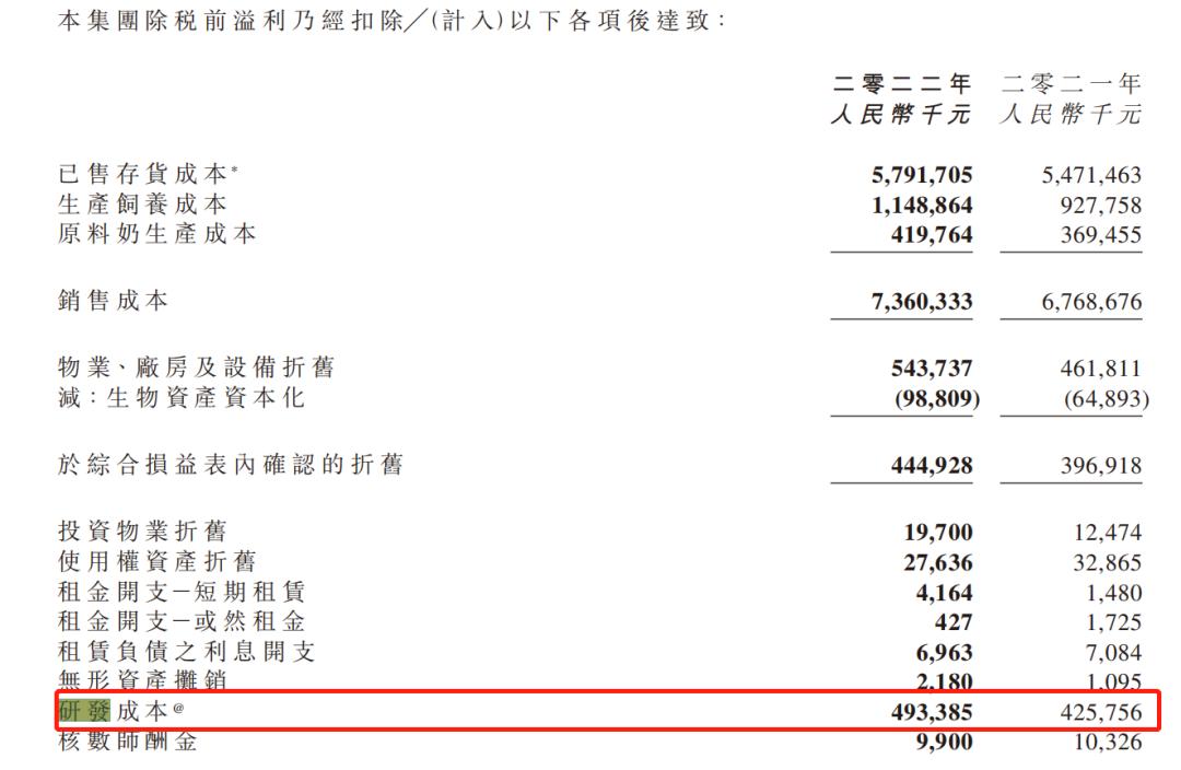 飞鹤最近五年营业利润,飞鹤财报背后的毛利率