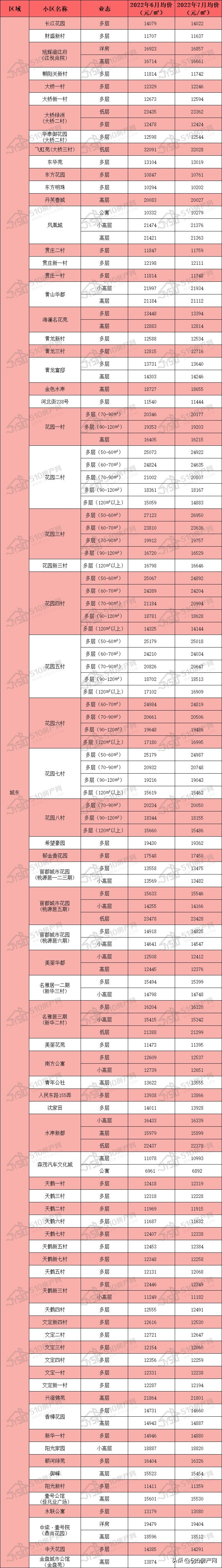 江阴南街名都公寓二手房价格,江苏江阴贯庄小区二手房价格