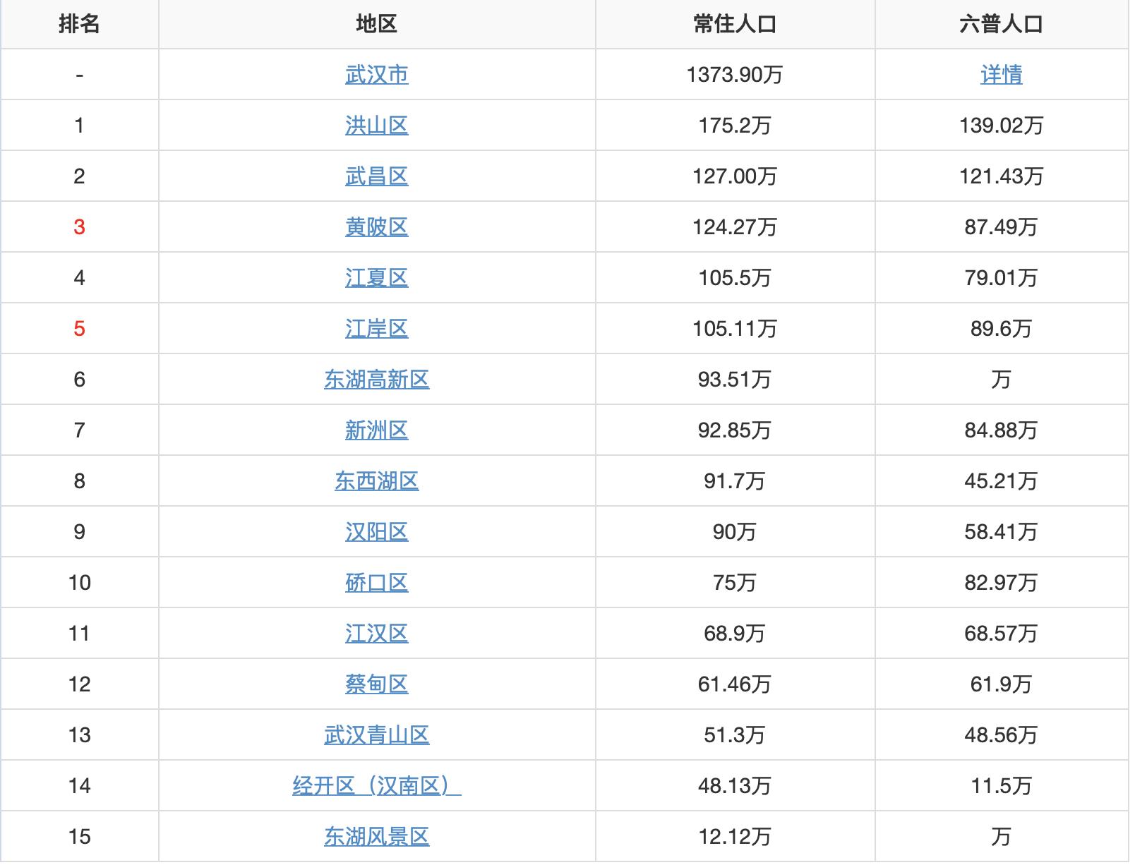 合肥城建和万科哪个好,合肥城建对比无锡