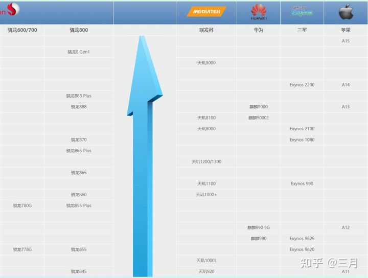 学生手机买什么合适,2021年学生党该买什么手机