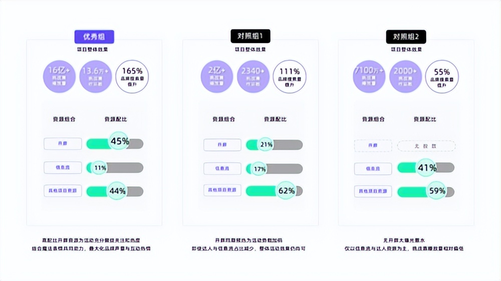 快手广告投放位置及推广效果,快手广告联盟如何实现精准投放