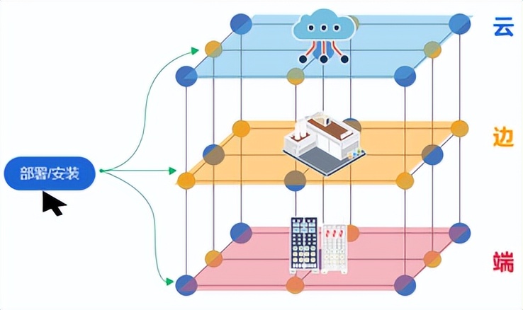 新亚控scada,亚控scada系统