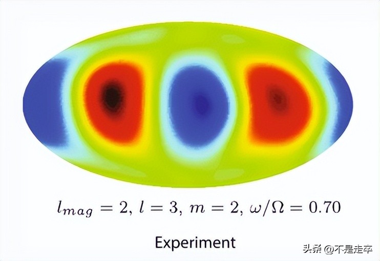 澶╀綋杩愬姩妯″瀷鑰冭檻鏄熺悆鑷浆,杩涘姩璇曢獙