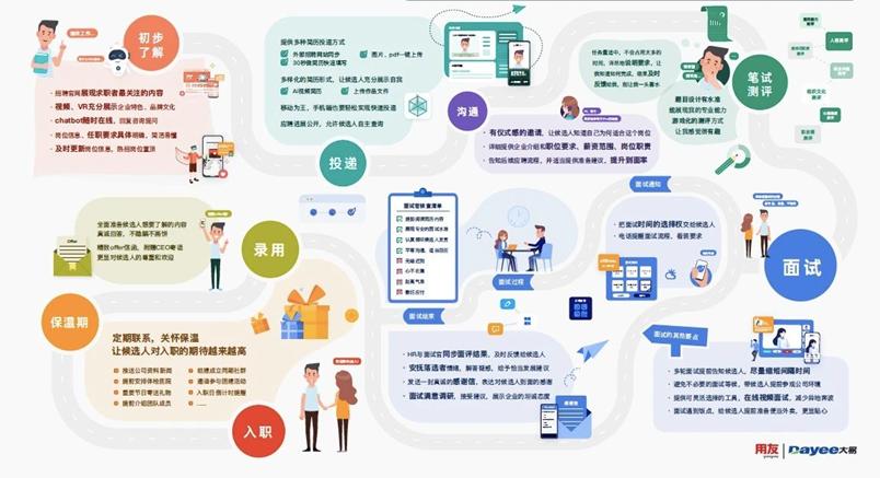 用友bip数智化认证,用友bip人力资源