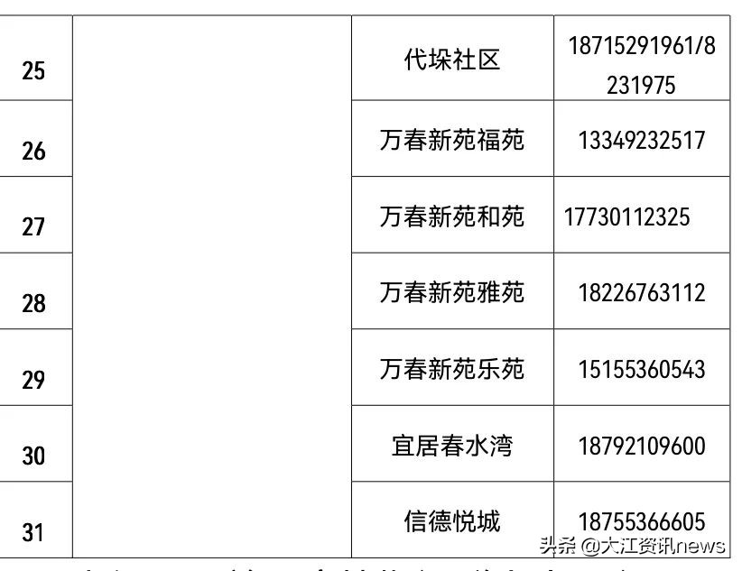 芜湖生活物资在哪买,芜湖生活保障
